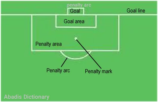 penalty arc